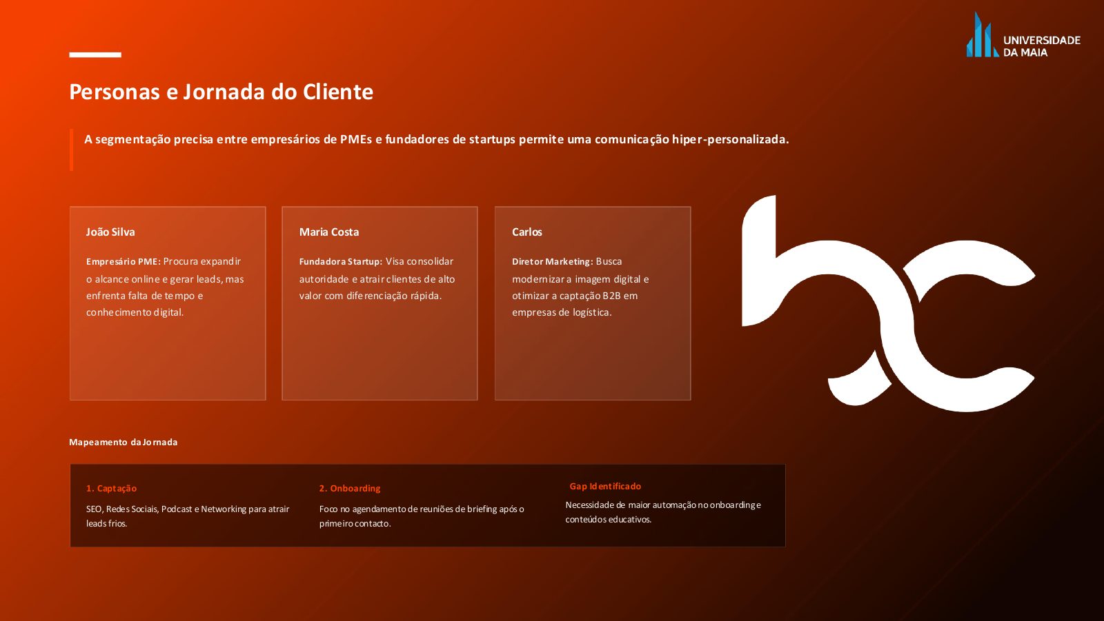 Página do relatório com três personas e a jornada do cliente em duas fases