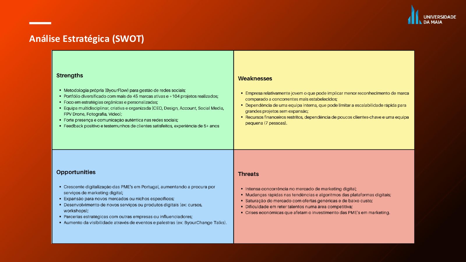 Página do relatório com a análise SWOT da ByourChange em quatro quadrantes