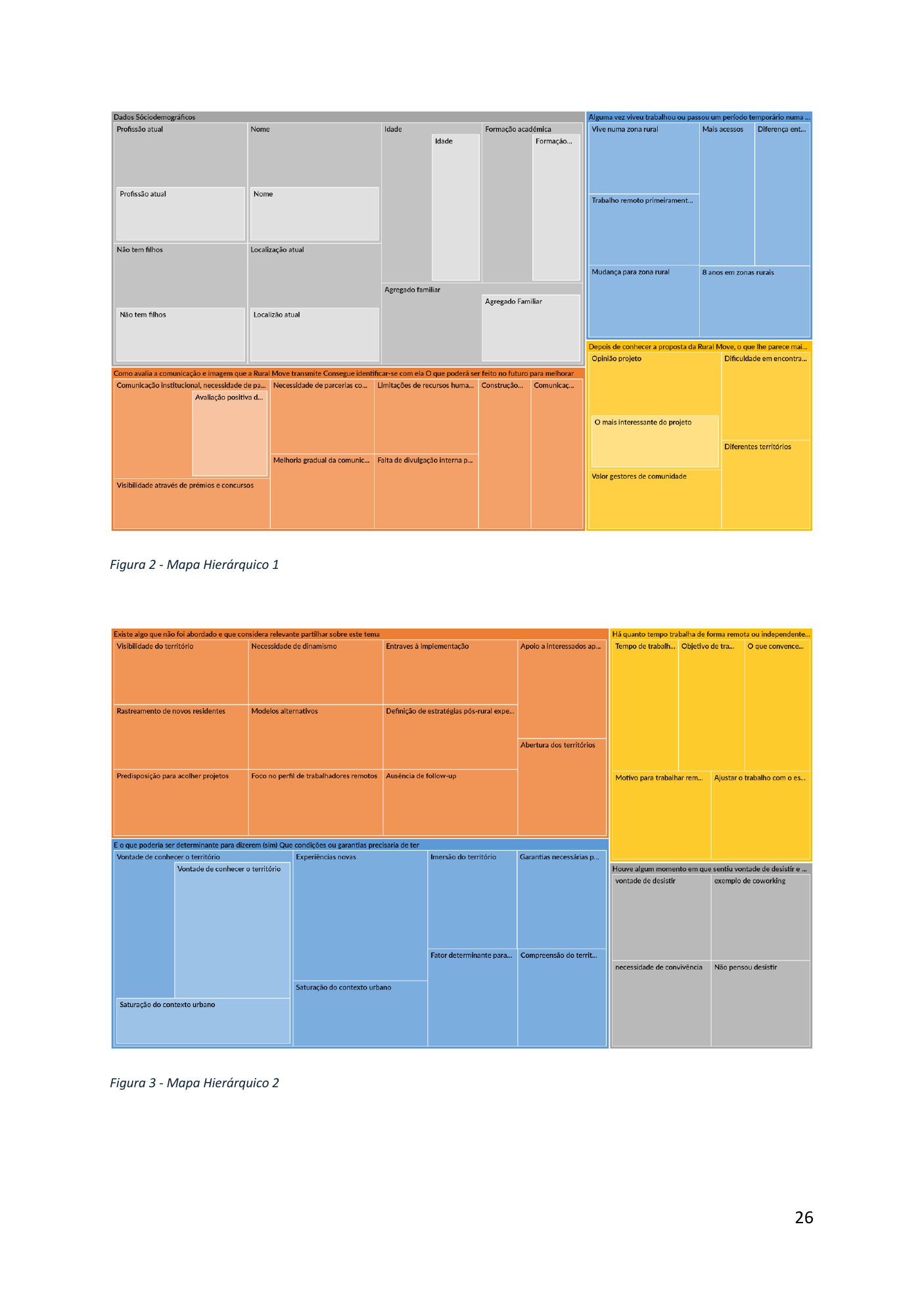 Página do relatório com dois mapas hierárquicos do NVivo, em blocos coloridos