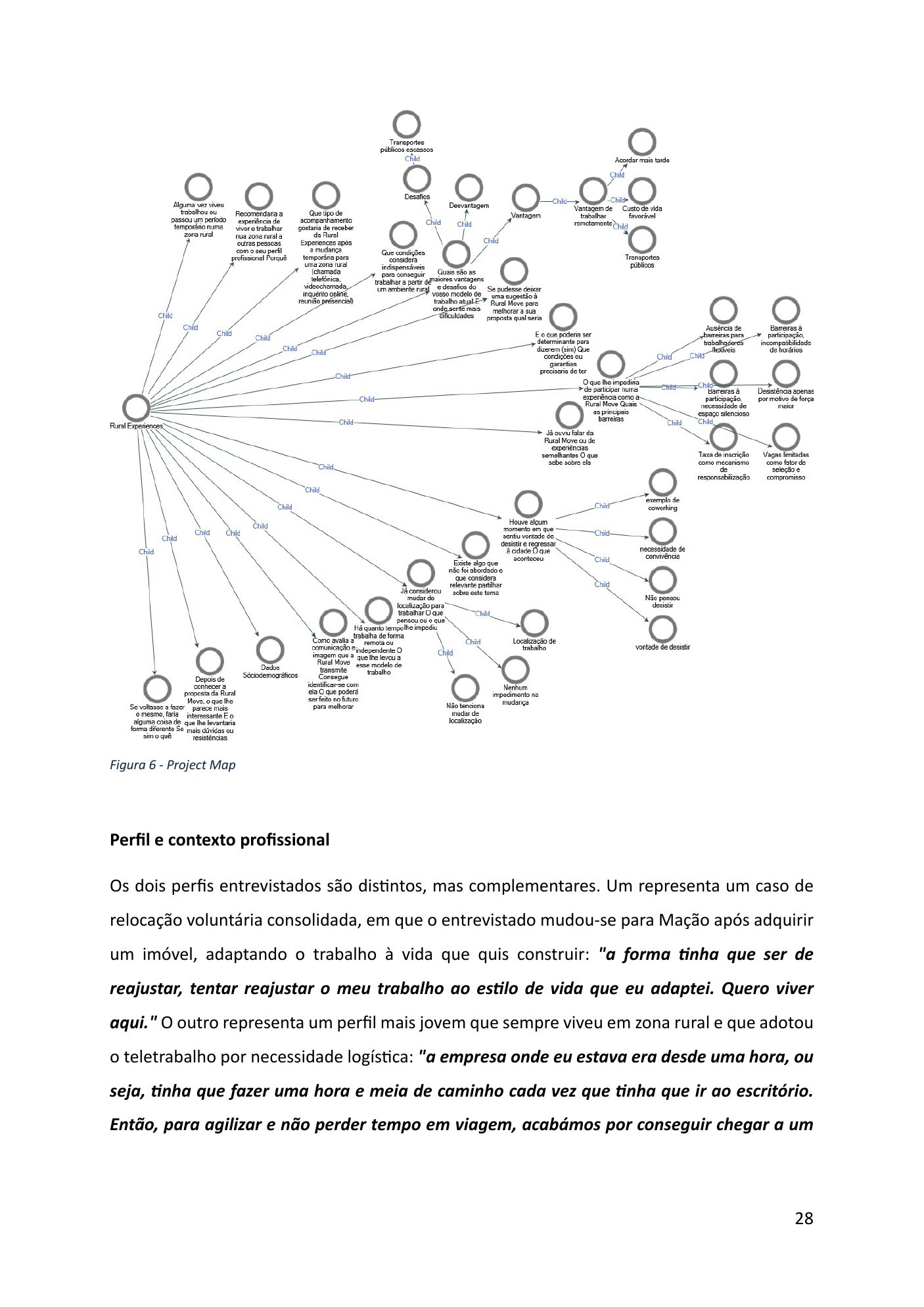 Página do relatório com o project map do NVivo em árvore de nós
